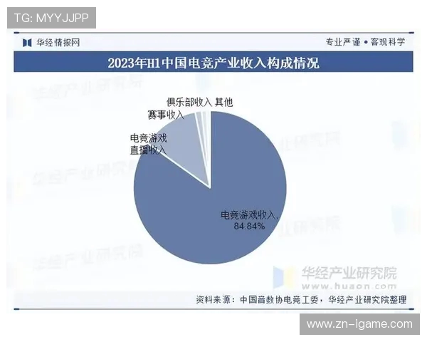 电竞产业发展新趋势与未来前景分析：技术创新与玩家文化双重驱动