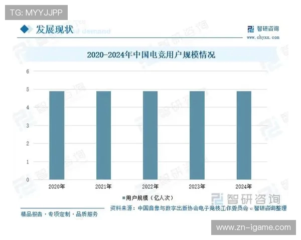 《电竞产业崛起：探寻全球电竞生态与未来发展趋势》