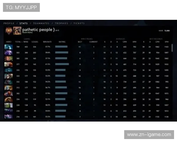 DOTA2个人能力排行榜揭晓WE战队荣登第八位引发热议 DOTA2个人能力排行榜揭晓WE战队荣登第八位引发热议