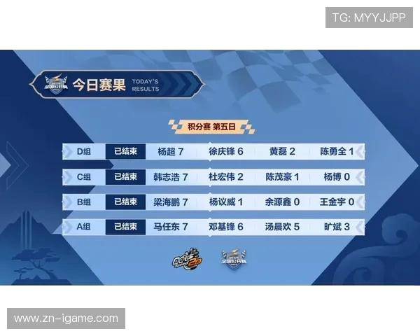 职业联赛最新积分榜V5战队以64分稳居第一名引领赛季风潮