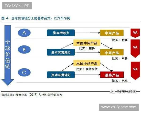 全球电竞产业崛起推动数字娱乐经济与青年文化深度融合发展趋势分析
