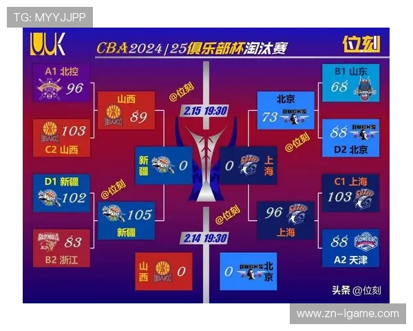 CBA同曦对阵上海的比赛前瞻与胜负预测分析